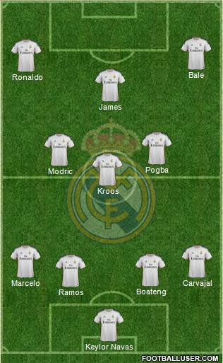 Real Madrid C.F. Formation 2014