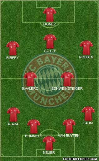 FC Bayern München Formation 2014