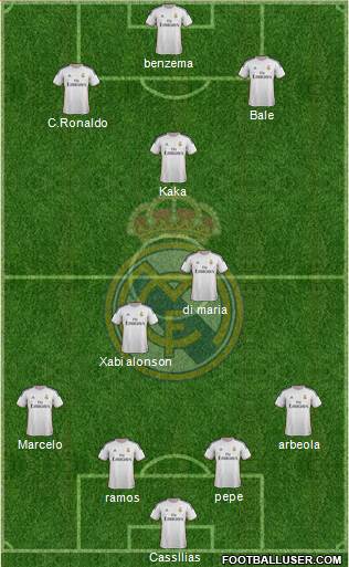 Real Madrid C.F. Formation 2014
