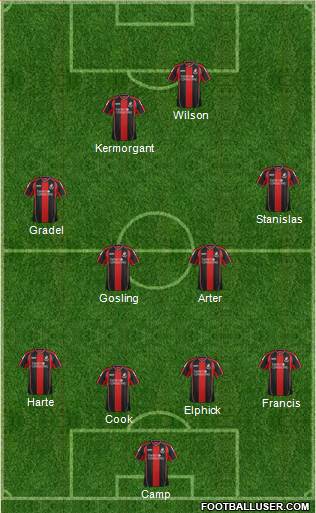 AFC Bournemouth Formation 2014