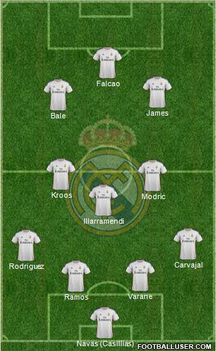 Real Madrid C.F. Formation 2014