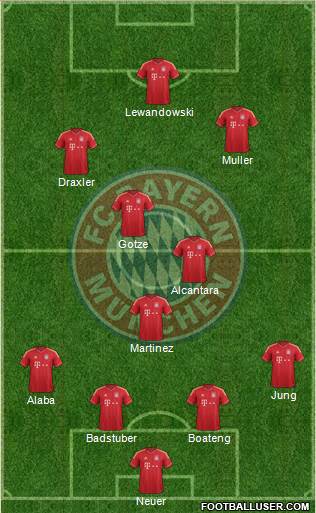 FC Bayern München Formation 2014