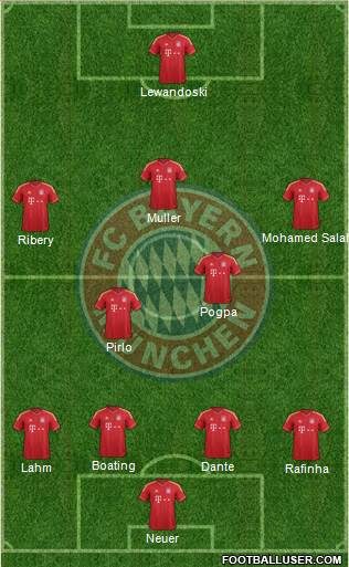 FC Bayern München Formation 2014