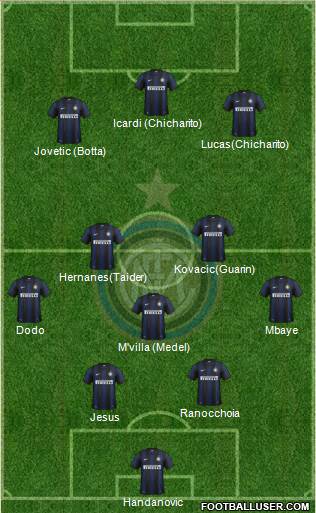 F.C. Internazionale Formation 2014