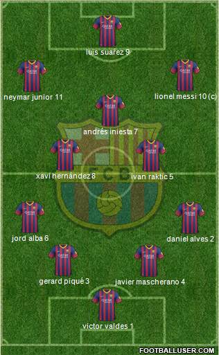 F.C. Barcelona Formation 2014