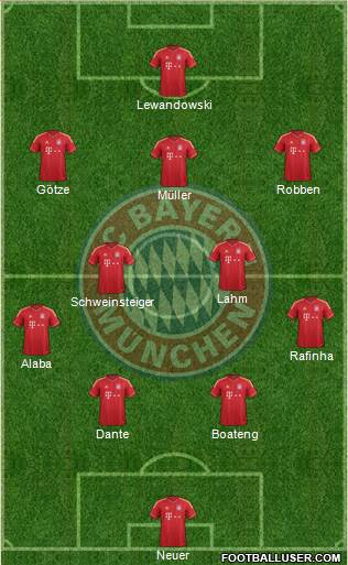 FC Bayern München Formation 2014