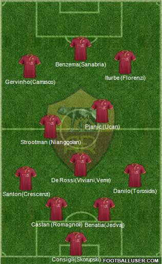 AS Roma Formation 2014