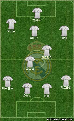 Real Madrid C.F. Formation 2014