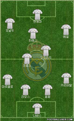 Real Madrid C.F. Formation 2014