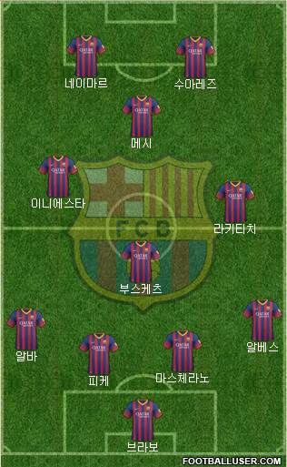 F.C. Barcelona Formation 2014