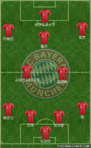 FC Bayern München Formation 2014