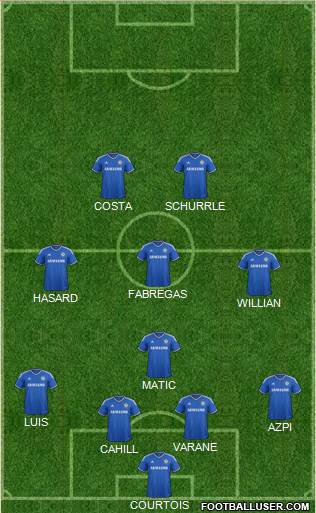 Chelsea Formation 2014