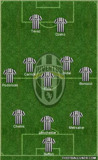Juventus Formation 2014