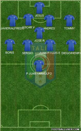 Italy Formation 2014