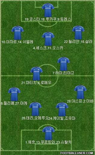 Chelsea Formation 2014