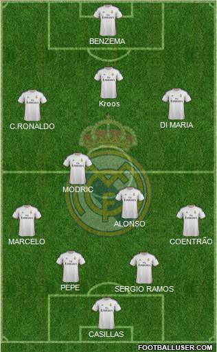 Real Madrid C.F. Formation 2014
