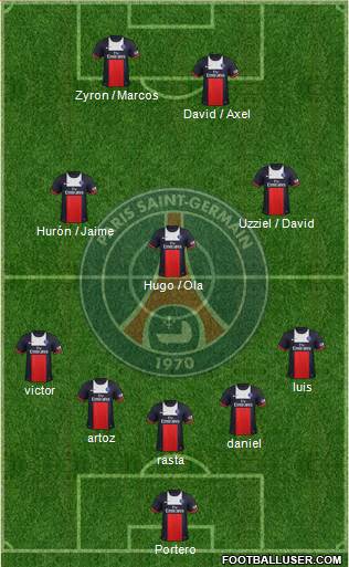 Paris Saint-Germain Formation 2014