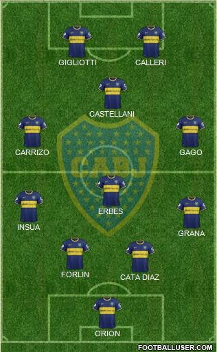 Boca Juniors Formation 2014