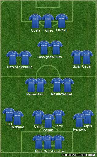 Chelsea Formation 2014