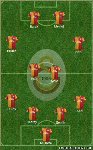 Galatasaray SK Formation 2014