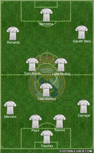 Real Madrid C.F. Formation 2014