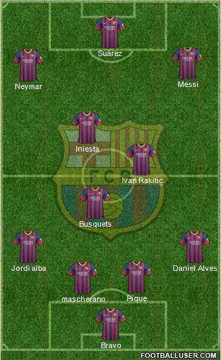 F.C. Barcelona Formation 2014