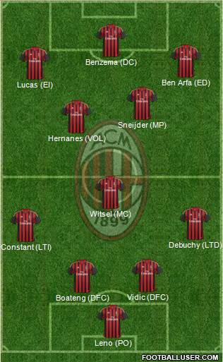 A.C. Milan Formation 2014
