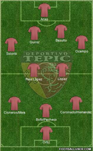 Club Deportivo Tepic Formation 2014
