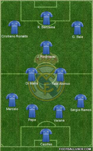 Real Madrid C.F. Formation 2014