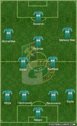 GKS Belchatow Formation 2014