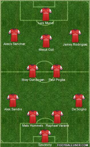Arsenal Formation 2014