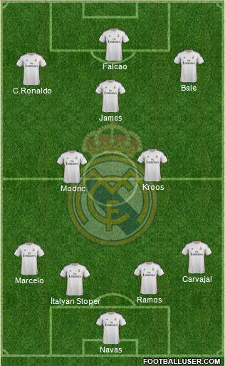 Real Madrid C.F. Formation 2014