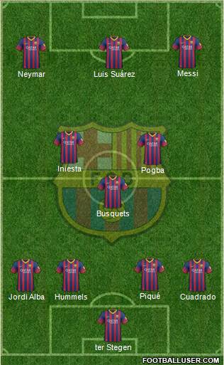 F.C. Barcelona Formation 2014