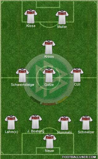 Germany Formation 2014