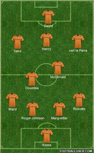 Wolverhampton Wanderers Formation 2014