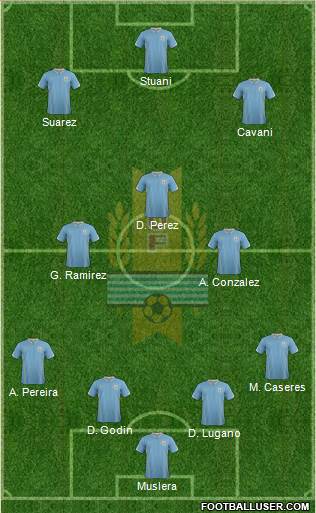 Uruguay Formation 2014