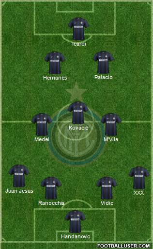 F.C. Internazionale Formation 2014