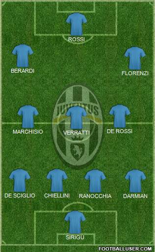 Juventus Formation 2014