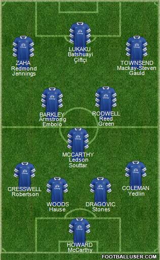 Everton Formation 2014