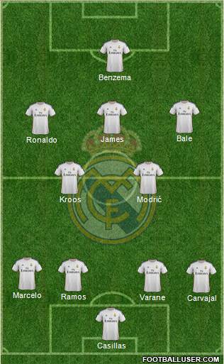 Real Madrid C.F. Formation 2014