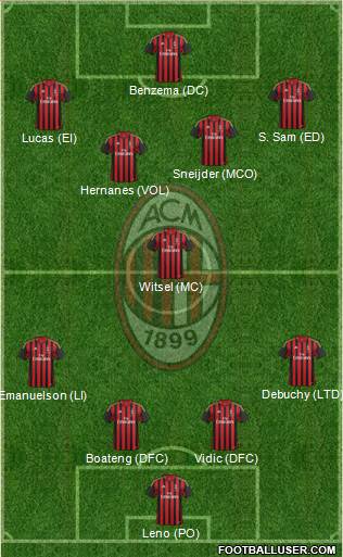 A.C. Milan Formation 2014