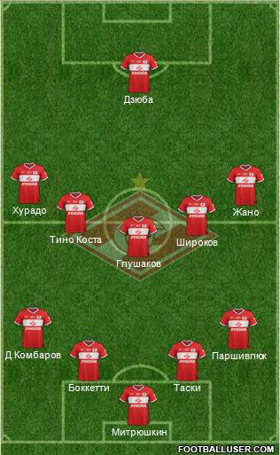Spartak Moscow Formation 2014