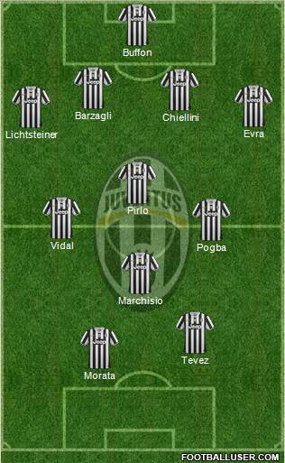 Juventus Formation 2014