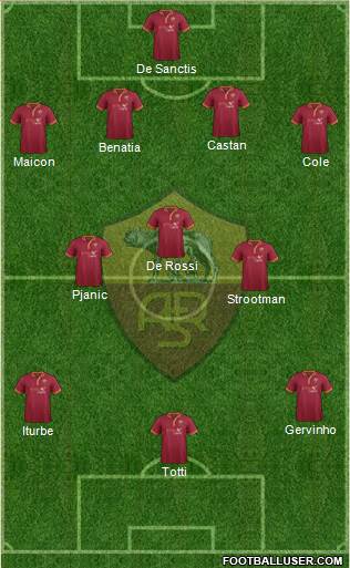 AS Roma Formation 2014