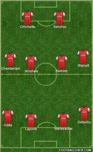 Arsenal Formation 2014