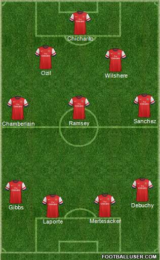 Arsenal Formation 2014