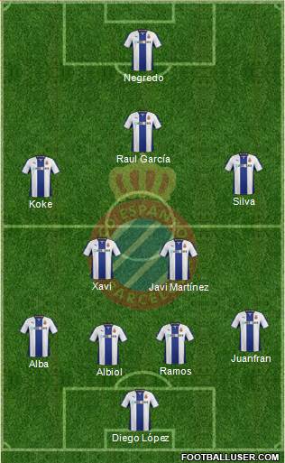 R.C.D. Espanyol de Barcelona S.A.D. Formation 2014