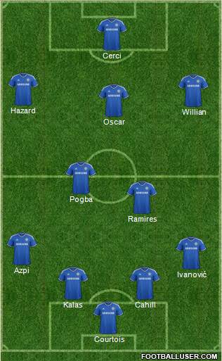 Chelsea Formation 2014