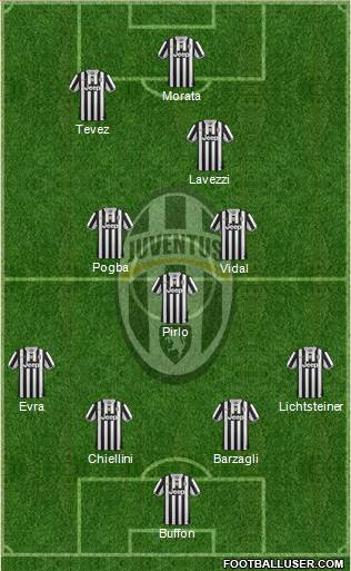Juventus Formation 2014
