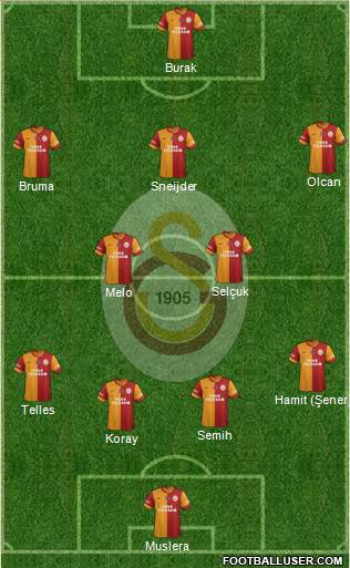Galatasaray SK Formation 2014
